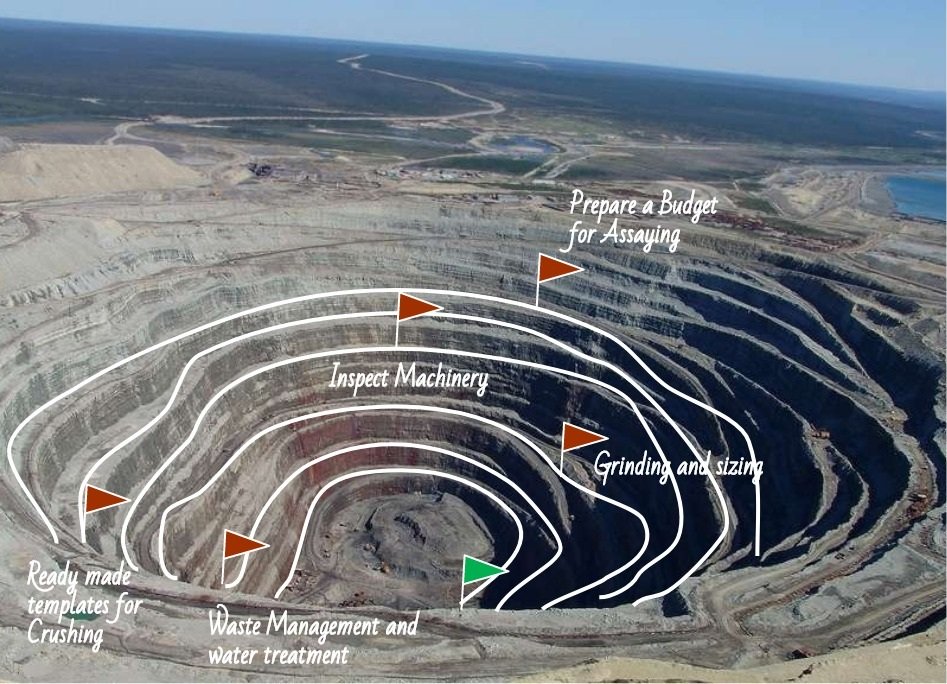 Mining and Quarrying