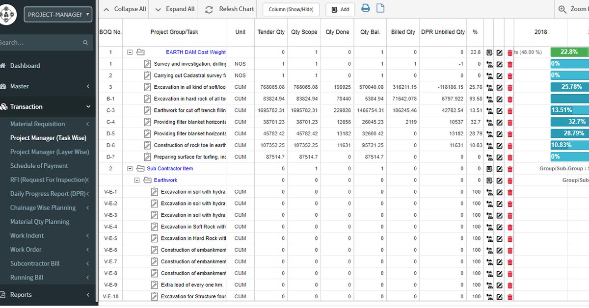 Construction Gantt chart