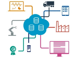 IOT Integration