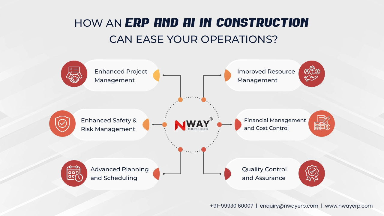 AI and ERP System