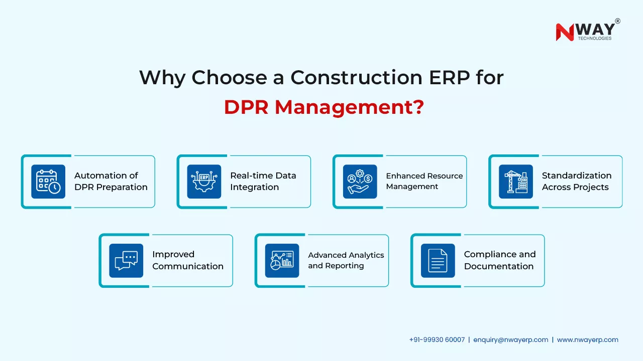 DPR In Construction Industry