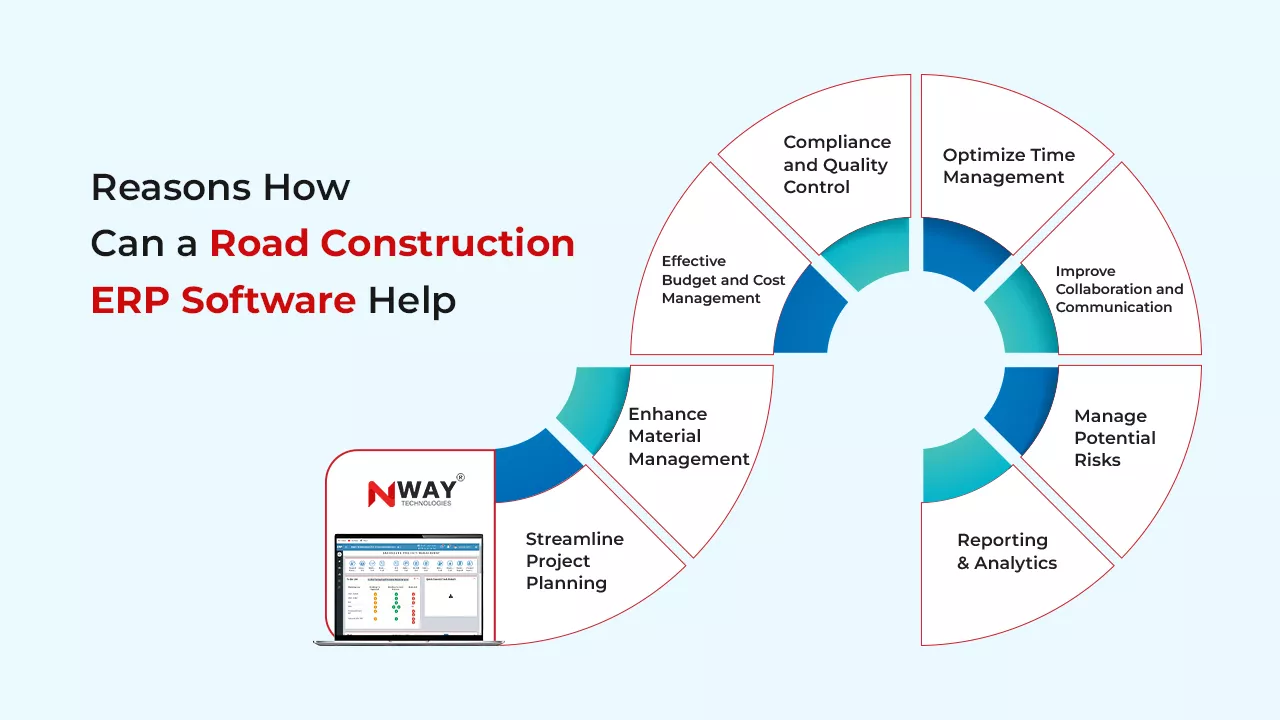 ERP in Road Construction