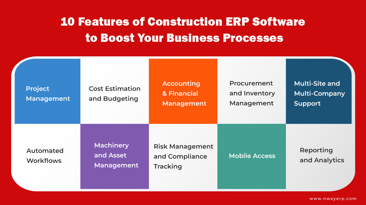 Top 10 Construction ERP Software in 2024 