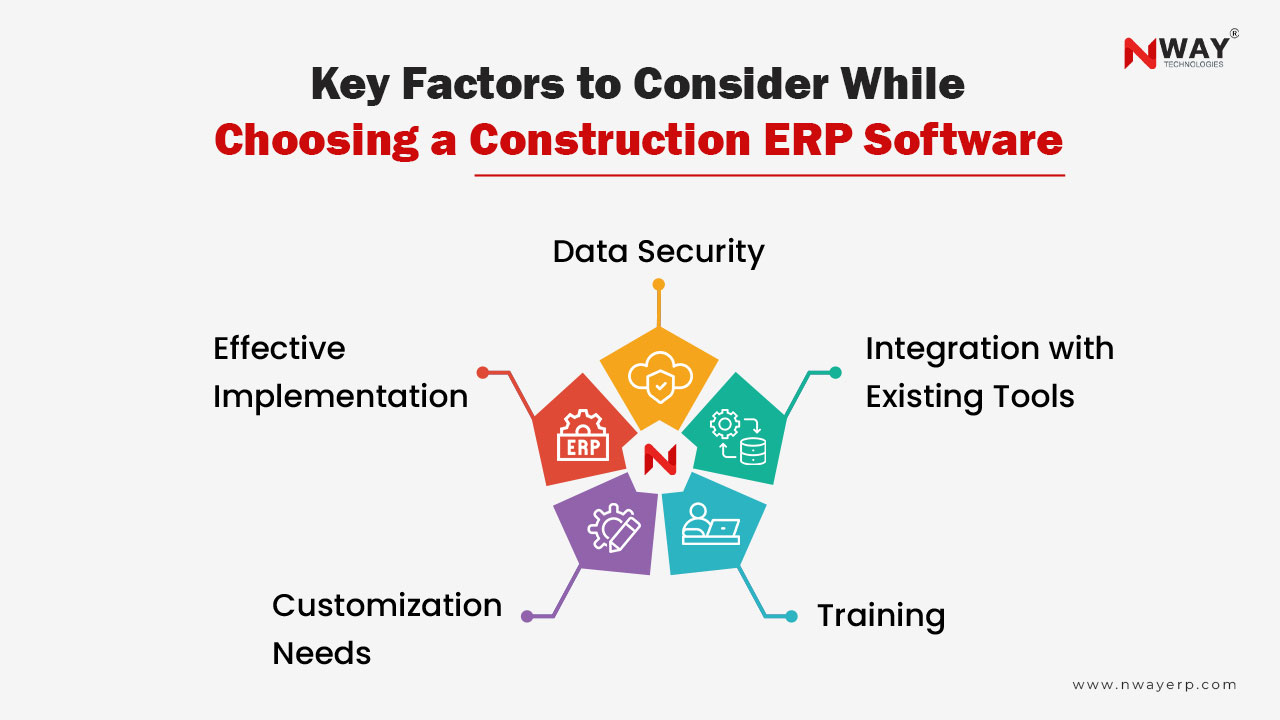 Top 10 Construction ERP Software in 2024 