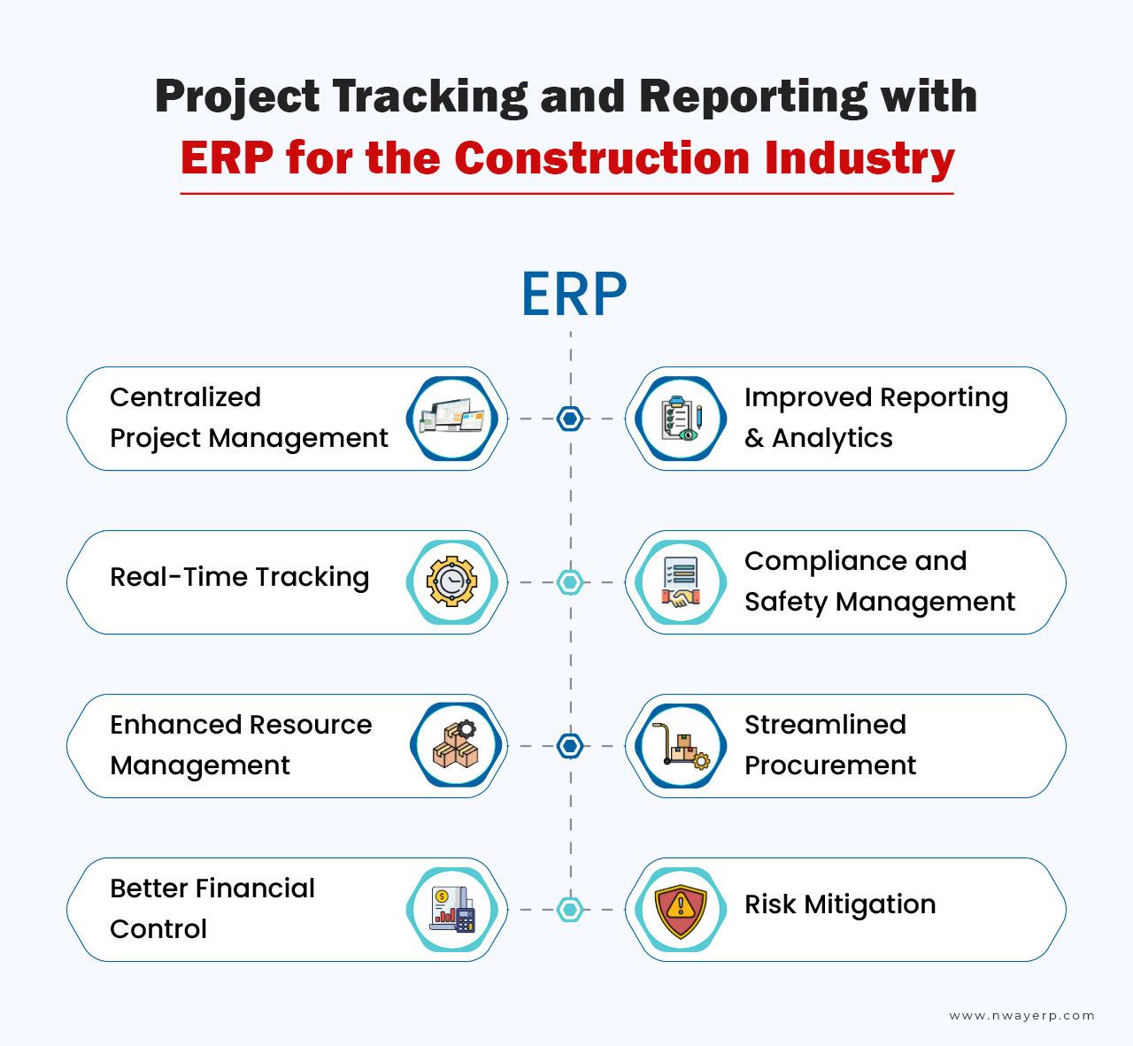 ERP in Road Construction