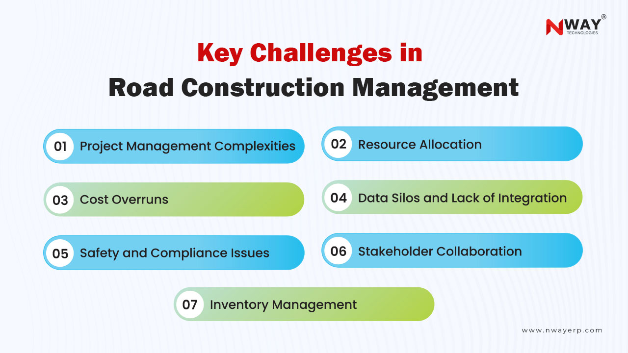 road-construction-software-resolves-major-challenges