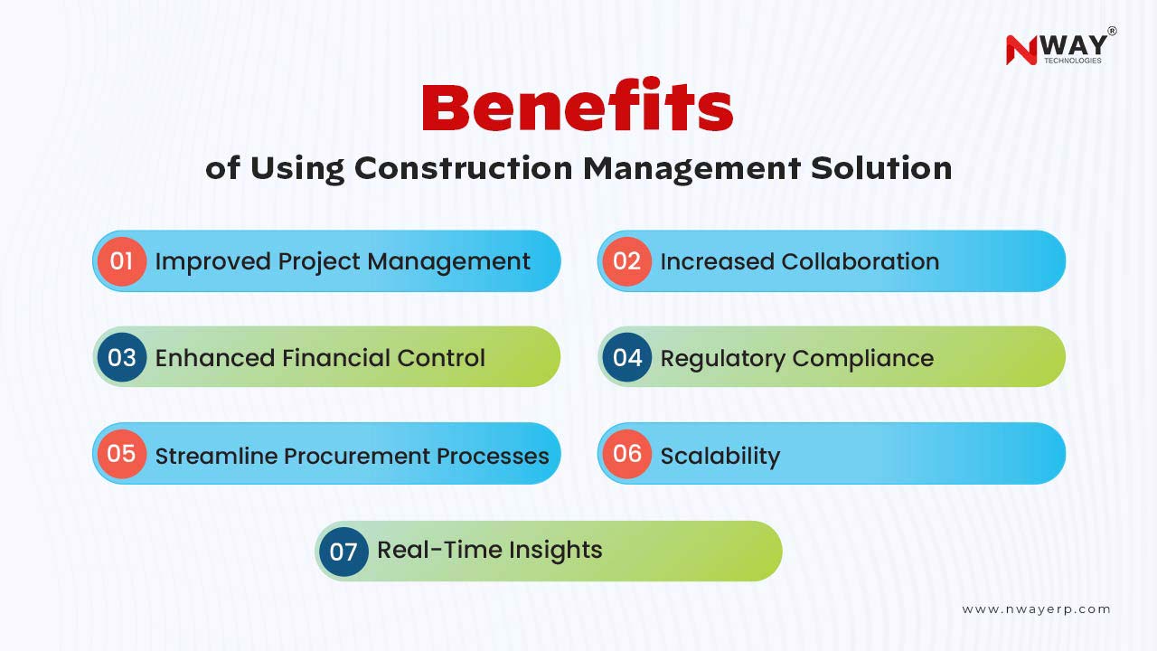 Benefits of Using Construction Management Solution