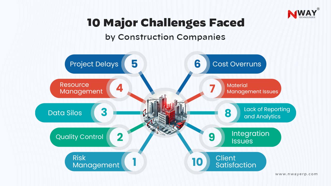 10 Major Challenges and Their Solutions with NWAY ERP