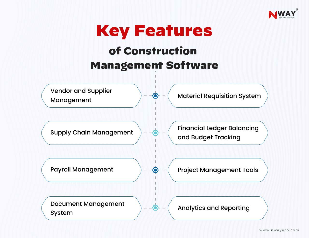 Key Features of Construction Management Software