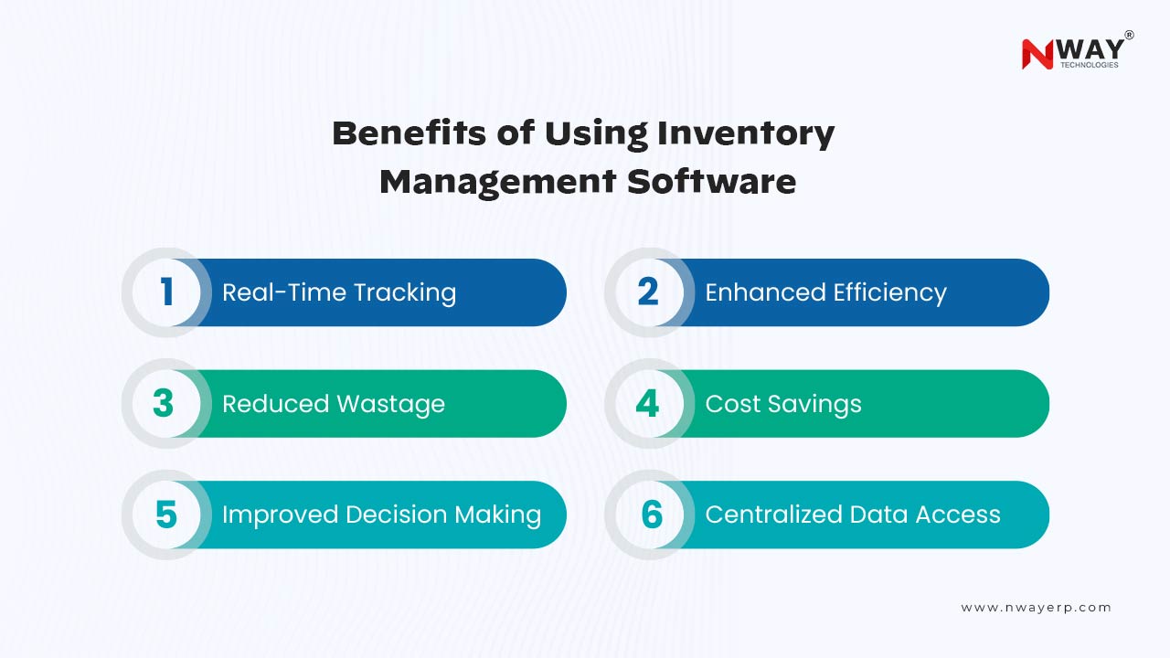 Benefits-of-Using-Inventory-Management-Software