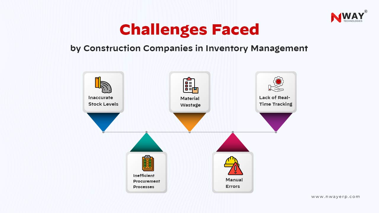 Challenges-Faced-by-Construction-Companies-in-Inventory-Management