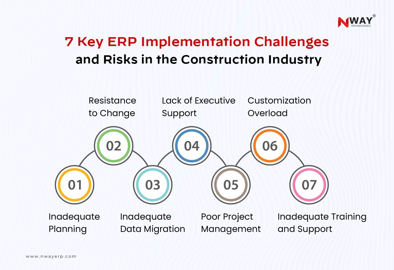 7 Key ERP Implementation Challenges and Risks in the Construction Industry