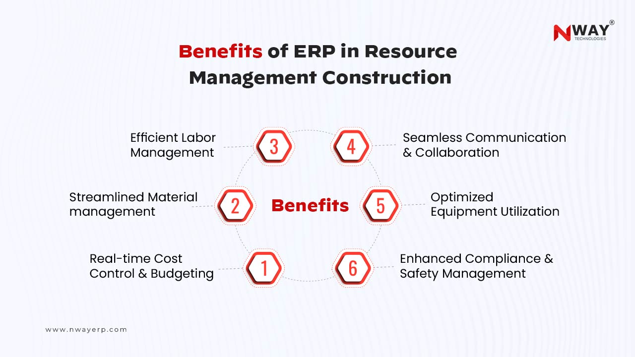 Benefits of ERP in Resource Management Construction