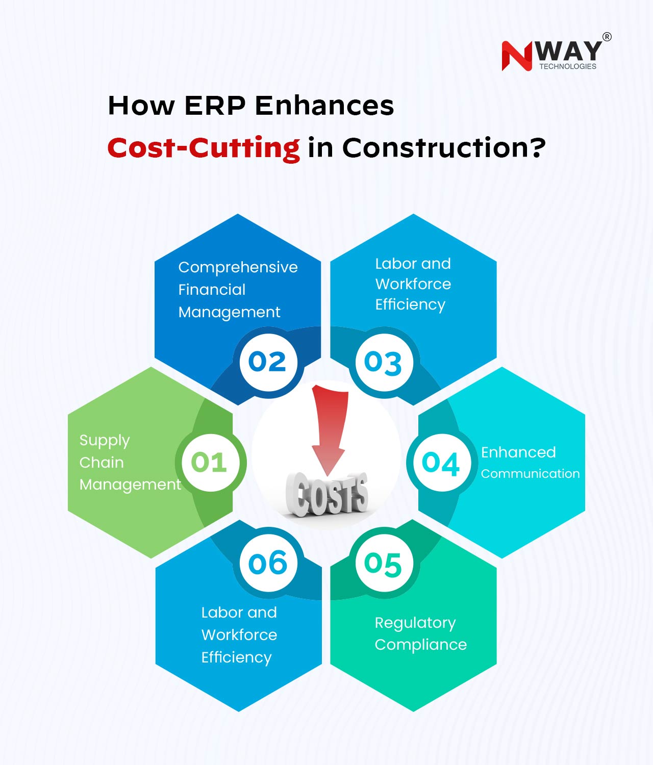 How ERP Enhances Cost-Cutting in Construction