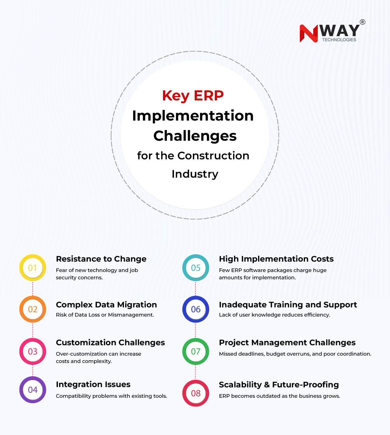 Key-ERP-Implementation-Challenges-for-the-Construction-Industry