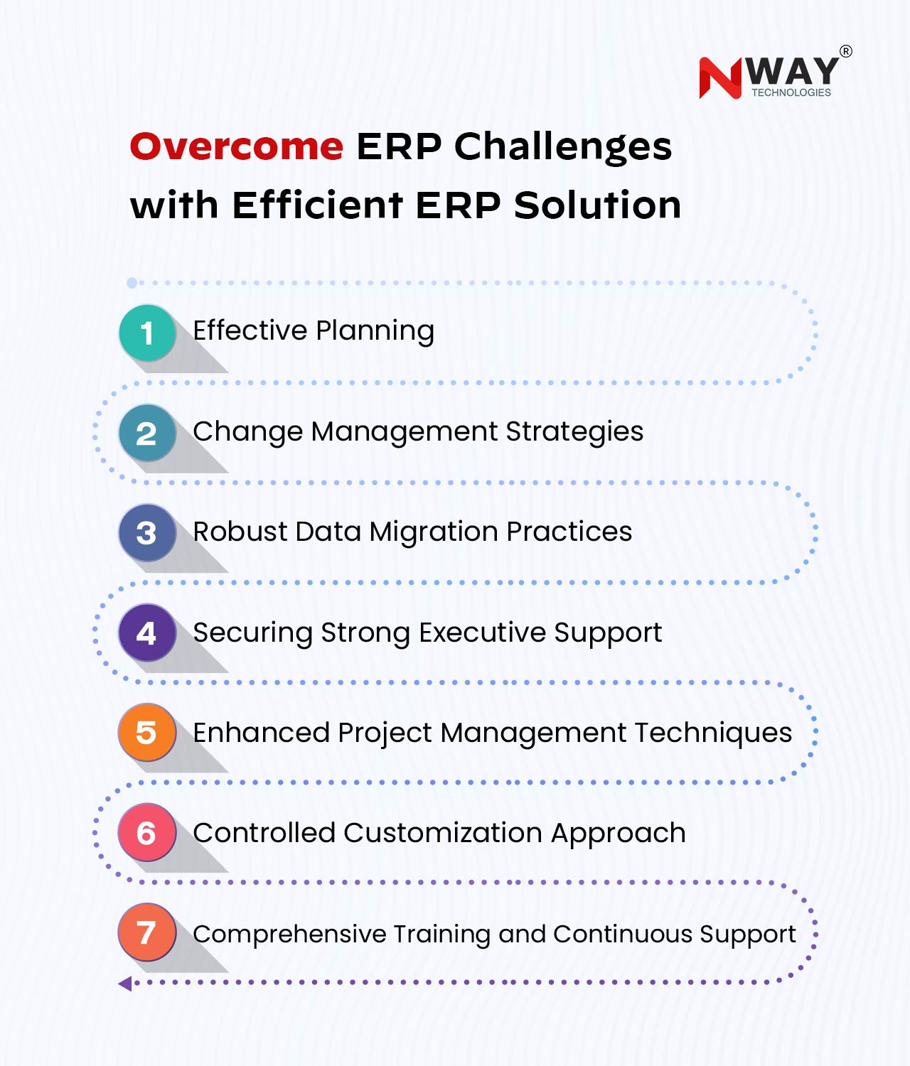 Overcome ERP Challenges with Efficient ERP Solution