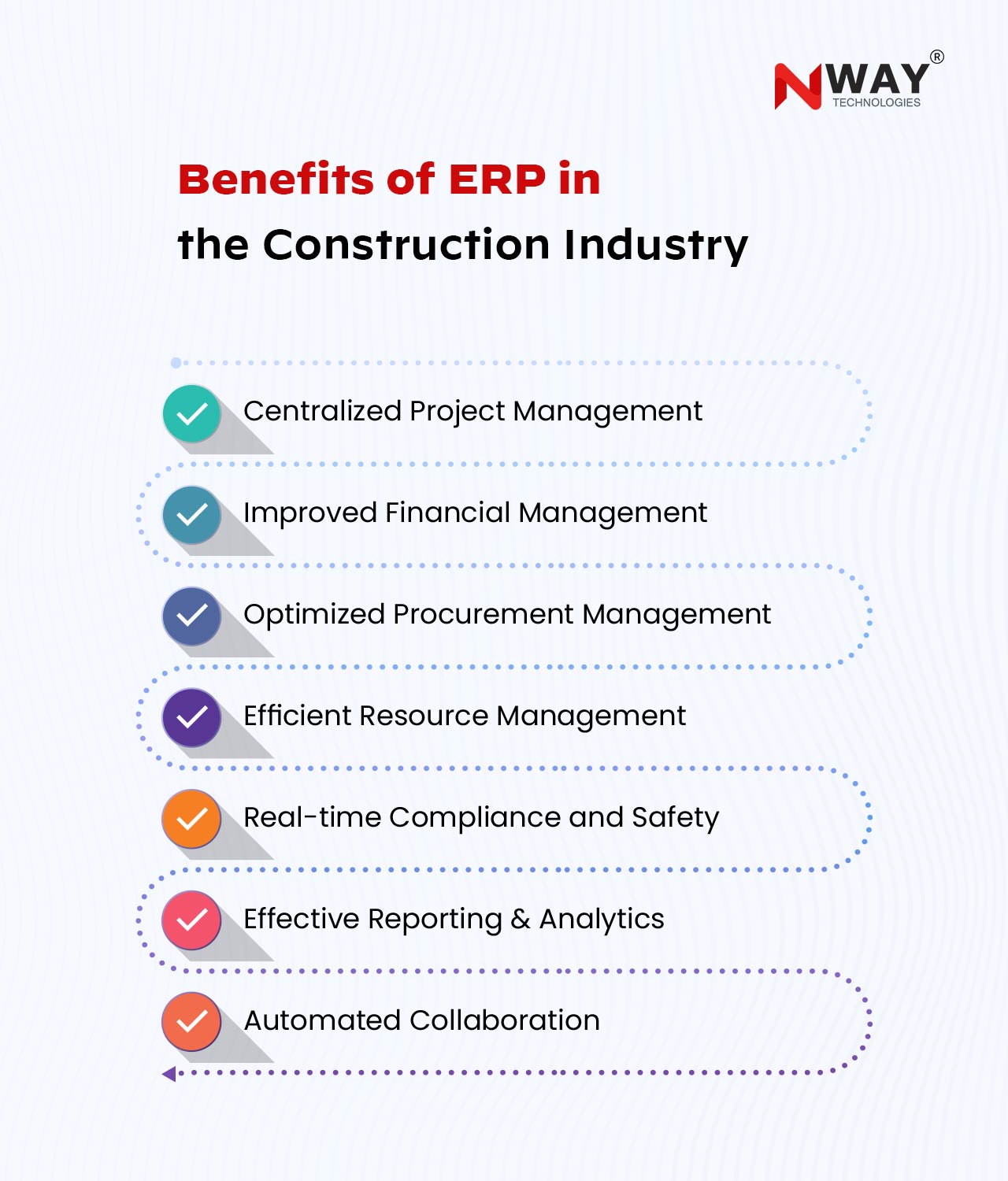 Benefits of ERP in the Construction Industry