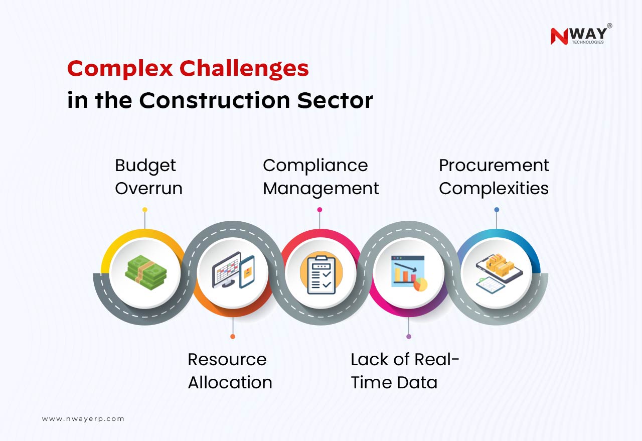 Complex Challenges in the Construction Sector