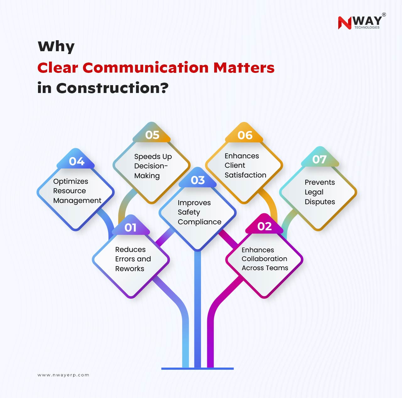 How-Clear-Communication-Drives-Efficiency-in-Constructionr